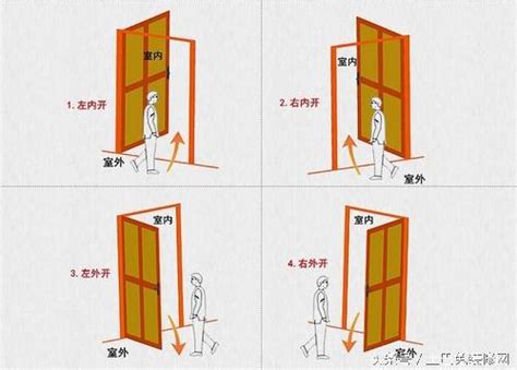 大門左開右開風水|大門內外門開門方向不一致對風水有影響嗎？大門左開。